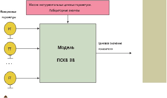 Модель предиктивной системы контроля выбросов